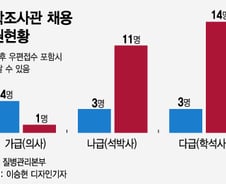 '연봉 6100만원' 역학조사관 기피하는 의사들…딱 1명 지원했다
