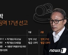 [사진] [그래픽] 이명박 2심 징역 17년 선고