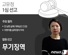 [사진] [그래픽] 고유정 1심 무기징역 선고