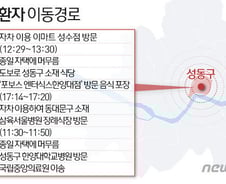[사진] [그래픽] 성동구 40번째 코로나19 감염 환자 이동경로