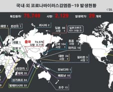 국내 '코로나19' 확진 104명…일본보다 많아