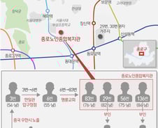 [사진] [그래픽] 종로구 코로나19 감염 경로