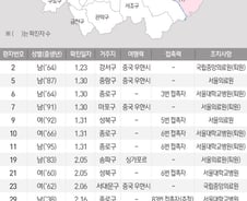 [사진] [그래픽] 서울시 코로나19 확진자 현황
