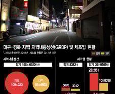 [르포]쓰레기조차 사라진 대구 거리…"전쟁이 따로 없다"