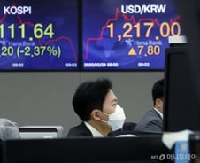 코로나19 '심각' 단계…원/달러 환율 1220원 근접