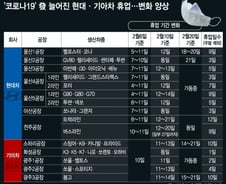 "단 1명 감염도 안 된다"…초긴장 속 공장 재가동한 현대·기아차