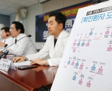 의협, 코로나19 원격의료 전면거부…'밥그릇 지키기' 지적도