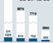 [MT리포트]'유통 몰락'에 기름부은 코로나19 .."325만명 일자리 위태롭다"