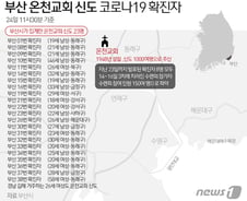 [사진] [그래픽] 부산 온천교회 신도 코로나19 확진자