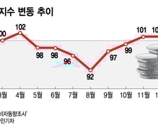 "추경+세제인하+대출상환연기" 코로나19 위기 대응 방안