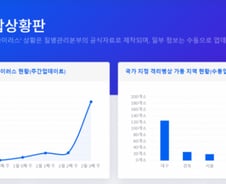확진자수는 '나우', 장소 위험도는 '있다'…'코로나○○' 화제