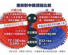 中본토인 안막는 홍콩 이중잣대, 韓 입국금지령