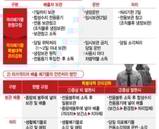 '감염우려' 코로나19 의료 폐기물, 차량·배로 옮긴다