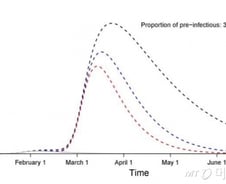 中 유학생 3만명 입국시 국내 코로나19 피해는? 연구결과 보니…