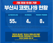[속보] 부산서 코로나19 확진자 4명 추가…총 55명