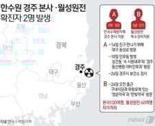 [사진] [그래픽] 한수원 경주 본사 ·월성원전 확진자 발생