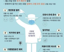 "집에서 장갑끼고, 몸상태 기록"…인천 2번 확진자 대처법 화제