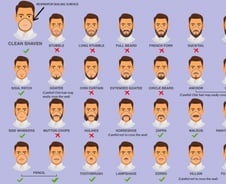 "턱수염 안돼요"…마스크 착용 방해하는 수염 18종은?