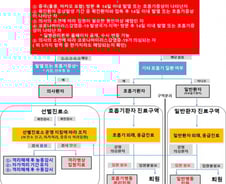 '코로나19' 국민안심병원 174개 지정