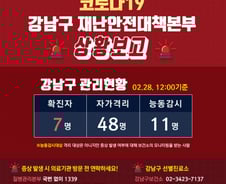 강남구 코로나19 확진자 4명 추가 발생… 총 7명