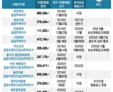 [단독]장기미집행 공원 토지보상, 6월 첫 시작