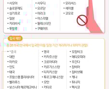 [사진] [그래픽] 한국인 입국금지 27개국, 입국제한 31개국