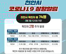 천안시 코로나19 확진자 2명 추가 발생… 총 74명