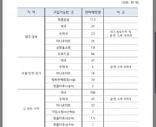 식약처, 3일 공적 마스크 전국 576만개 판매중 