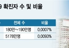 중국인 많은 건설현장 코로나 타격 적은 이유는?