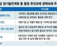 [단독]정부, 한진 파산 후 주저앉은 '선박펀드' 다시 띄운다