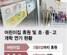 학교 개학 23일로 늦췄는데…어린이집은?