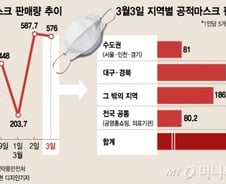 '2300만장 풀린 공적마스크' 당신이 못 사는 3가지 이유 