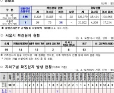 서울 코로나 확진 99명…'심리지원단' 발족(상보)
