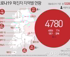 코로나 집단감염 신천지만이 아니다…이 5곳은 조심하는게 '상책'