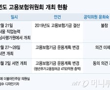 [단독]적과의 2주동침…정부추경안 만든 야당후보