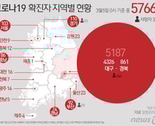 [사진] [그래픽] 코로나19  확진자 지역별 현황(5일, 0시 기준)
