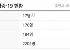 용인 17번째 확진자 발생…'신갈동 26세 여성'
