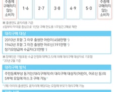 [사진] [그래픽] 마스크 5부제 대리구매 범위 확대