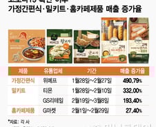 꾸미고 만날 약속도 없는데…'코로나 집돌이' 쇼핑 목록 1순위는?