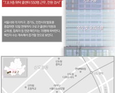 '구로콜센터' 인천 확진 13명이 방문한 구로역, '하루 평균 3.5만명 이용'