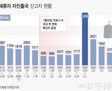 범칙금 없이 재입국 혜택…제도권 안으로 들어온 불법체류자