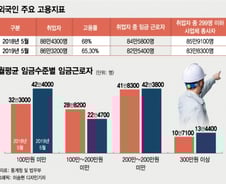 월급 4배, 기술도 배운다…한국이 '기회의 땅' 소문난 이유