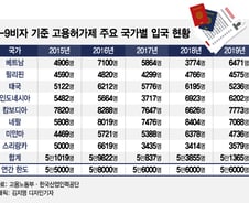 "외국인 노동자는 주민 아닌 근육덩어리"