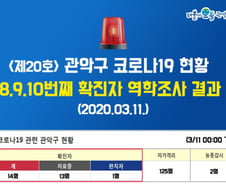 관악구청 8.9.10번째 확진자 동선공개