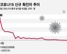 시진핑 우한 방문은 '사실상 中 코로나19 종식' 선언