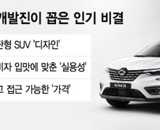 4년 매달린 역작 'XM3'..개발자가 꼽은 흥행비결 3가지는