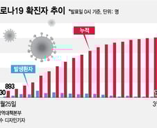 신규 확진자 23일만에 두자릿수로…남은 위험 요소는?