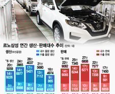 "불안함이 탄생시킨 명작"…일하고 싶다는 르노삼성