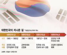 구태·낡은 정치문법엔 미래 없다