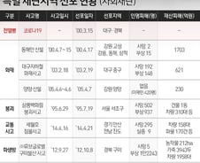 [사진] [그래픽] 대구·경북 특별 재난지역 선포…역대 현황